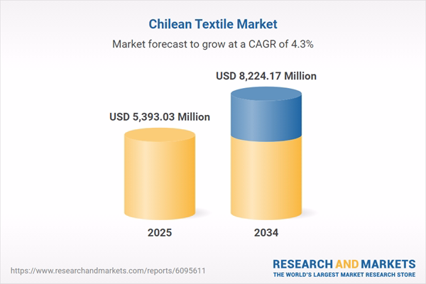 Chile Textile Market Forecast and Company Analysis Report 2025-2034 1 Chile Textile Market