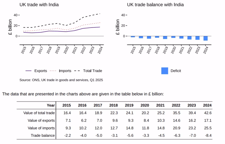 textile exports to double