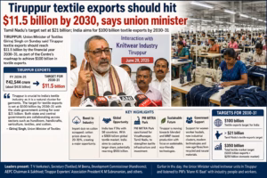 Tiruppur Textile Exports Expected to Reach $11.5 Billion by 2030: Union Minister Giriraj Singh