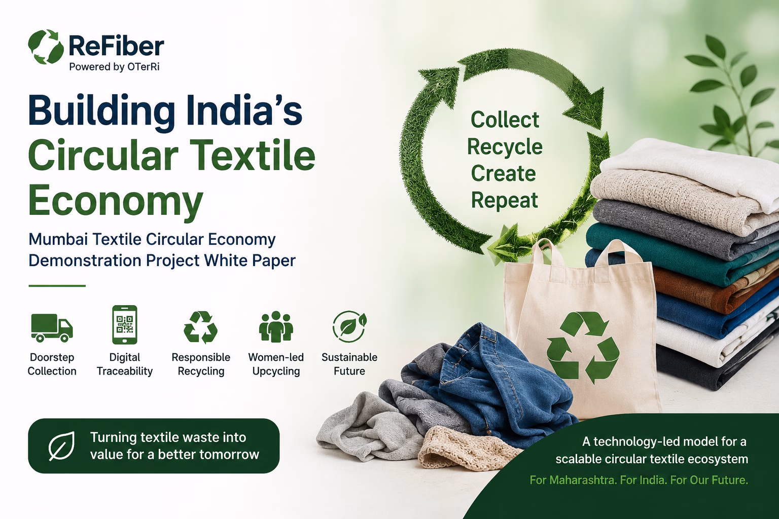 ReFiber unveils roadmap to build India’s circular textile economy with Mumbai pilot success 1 ReFiber unveils roadmap